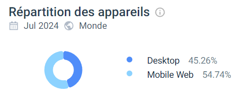 utilisation mobile arlequin casino