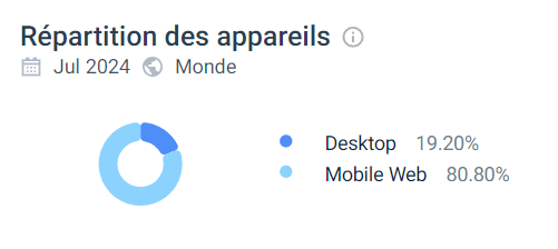utilisation mobile azur casino
