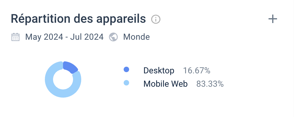 utilisation mobile madnix casino