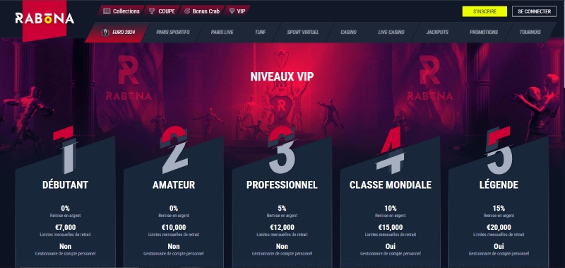 accumulez des points et profitez des avantages du club vip rabona