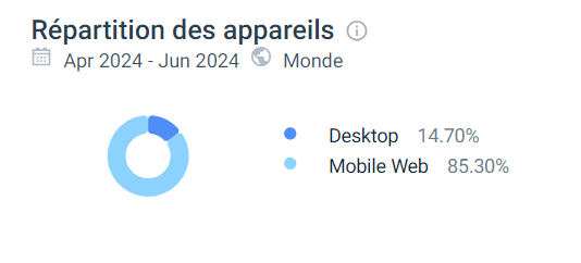 performance mobile rabona casino