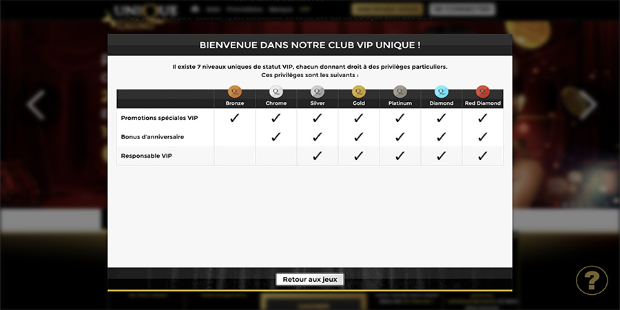 Le Club VIP de Win Unique Casino