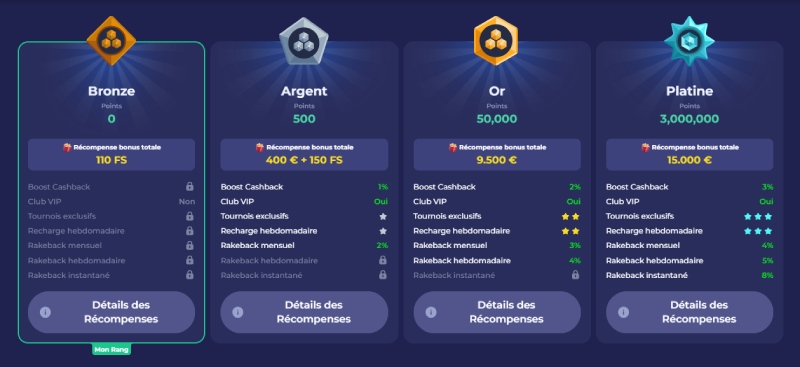 bruno casino vous fidélise grâce à un système vip très avantageux