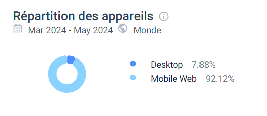 performances mobile bruno casino