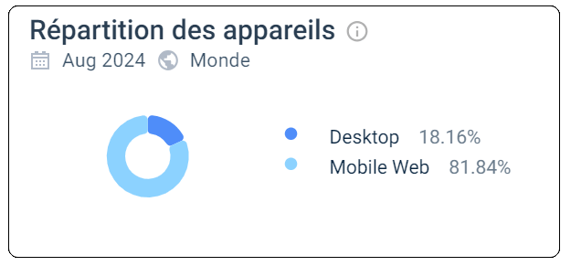 utilisation mobile betzino casino