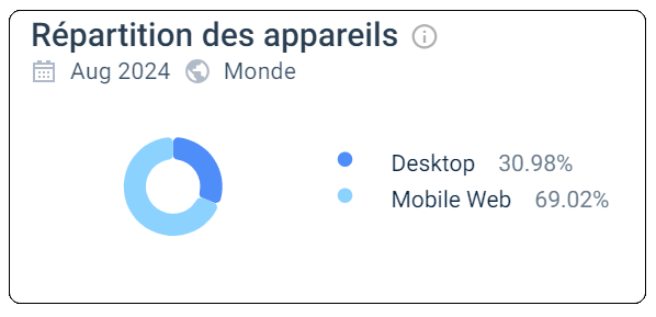 utilisation mobile banzai slots