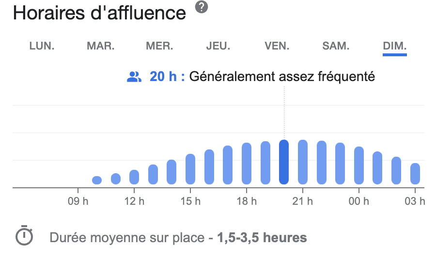 horaires d'affluence du dimanche casino