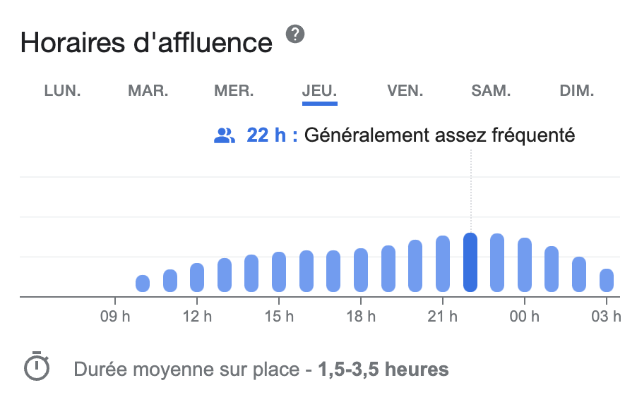 horaires d'affluence du jeudi casino