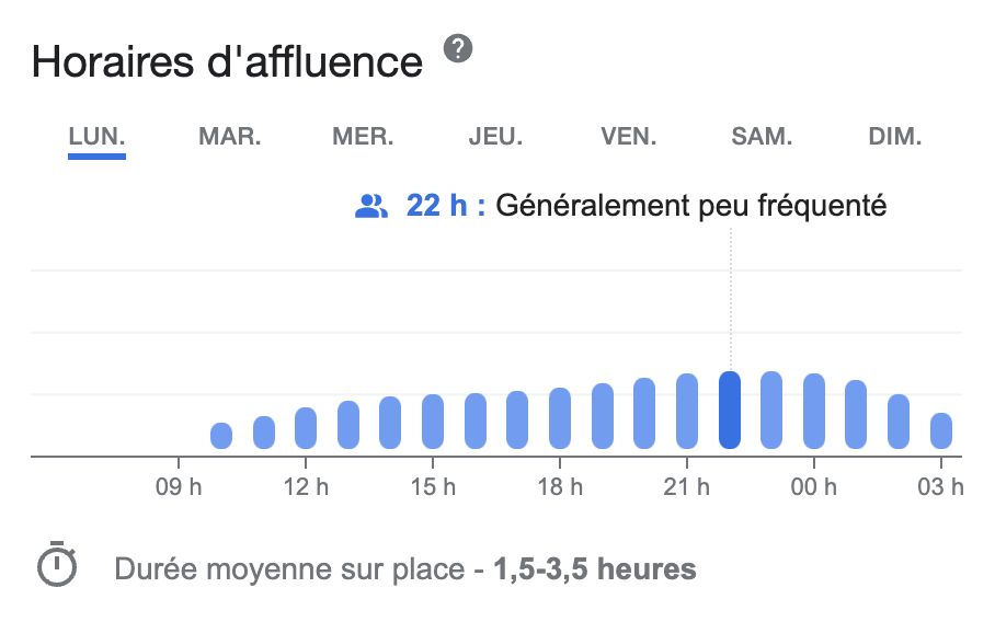 horaires d'affluence du lundi casino