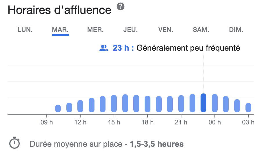 horaires d'affluence du mardi casino