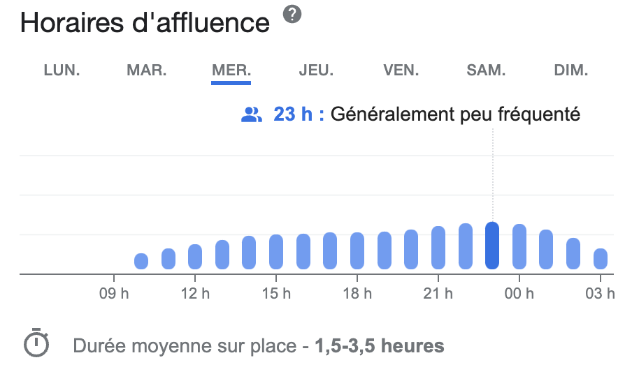 horaires d'affluence du mercredi casino