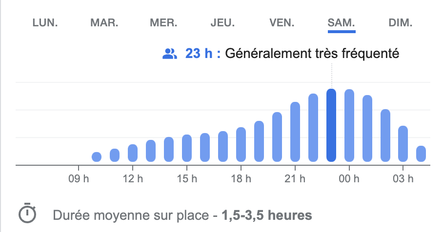 horaires d'affluence du samedi casino