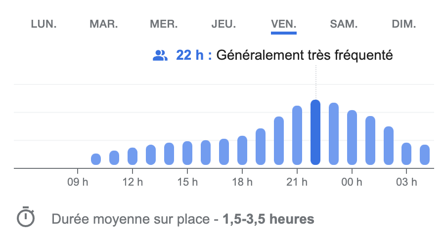 horaires d'affluence du vendredi casino