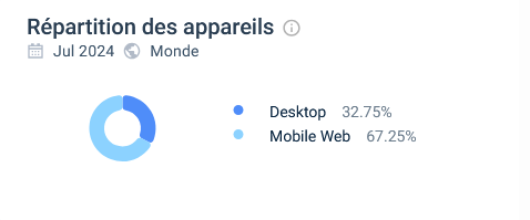 répartition des appareils space fortuna casino