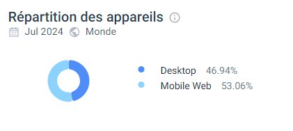 performances mobile alexander casino