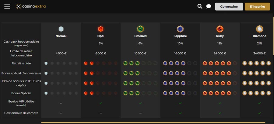 club vip casino extra