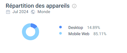utilisation mobile amon casino