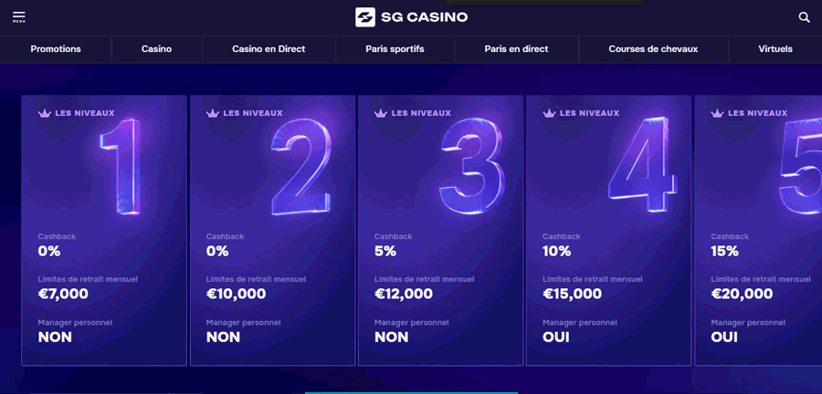 Le programme VIP sur SG Casino