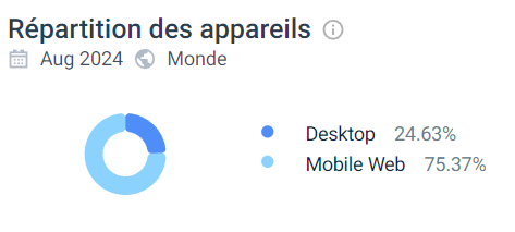 Capture d'écran de l'utilisation mobile sur BetOnRed
