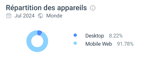 Utilisation mobile BDMBet