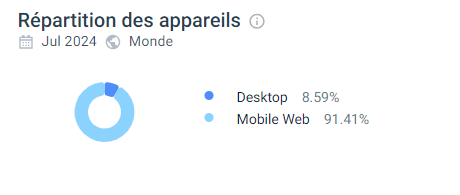 utilisation mobile rizz casino