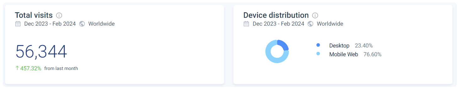 capture d'écran visite sur mobile touch casino