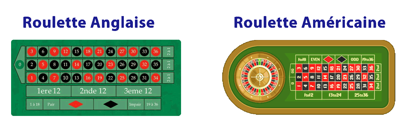 Différence roulette anglaise vs américaine