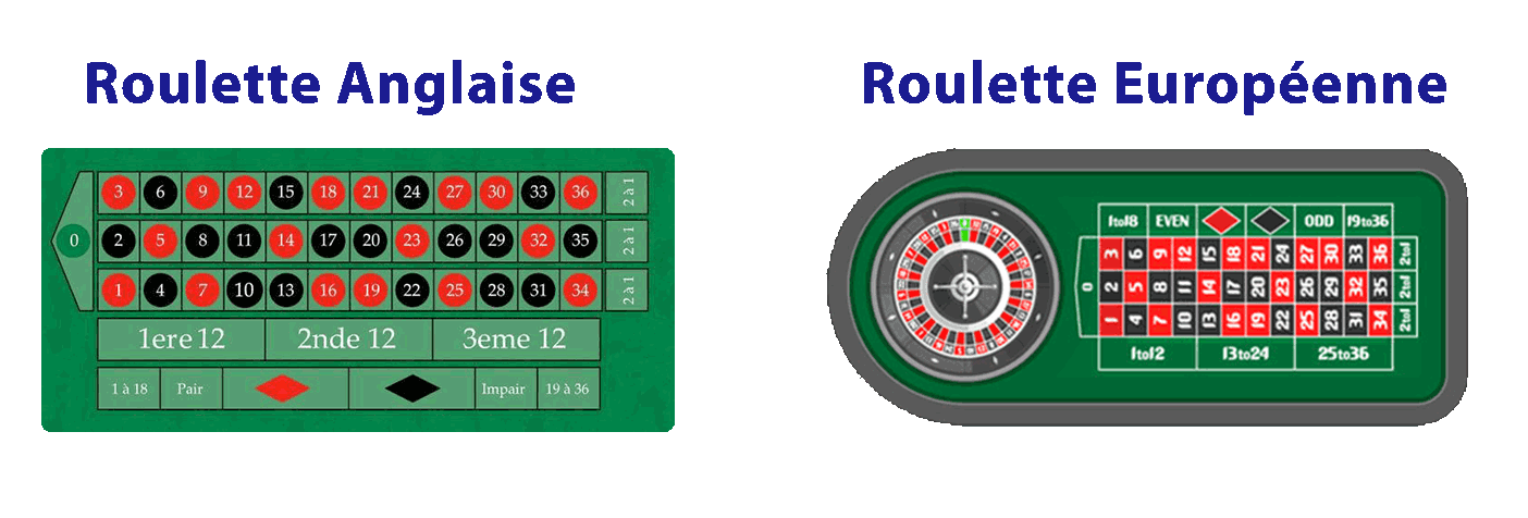 Différence roulette européenne et roulette anglaise