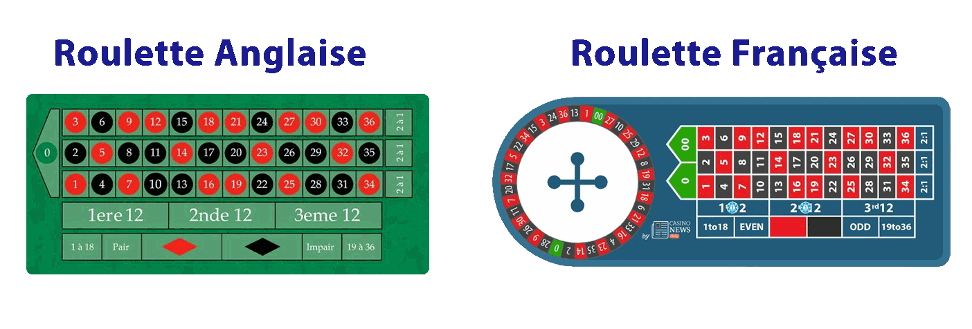 Image roulette anglais vs roulette française