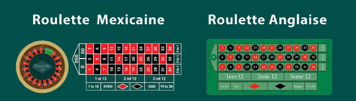 Différence roulette mexicaine vs roulette anglaise