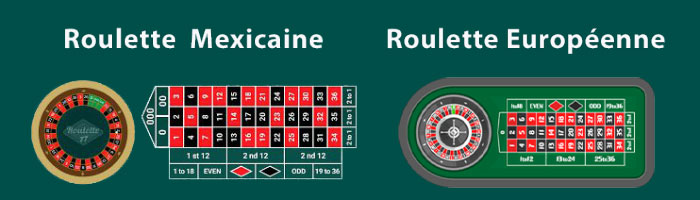Différence roulette mexicaine et roulette européenne