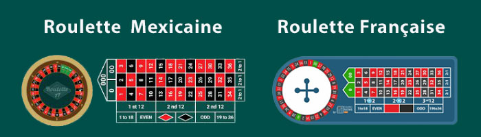 Image roulette mexicaine vs roulette française
