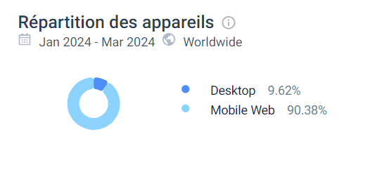 capture d'écran performance winolot casino