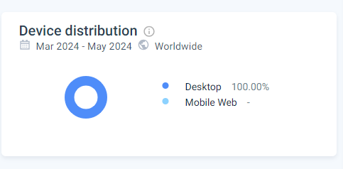 capture d'écran performance malina casino