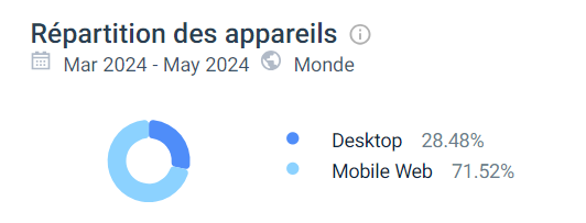 performance mobile cashed casino
