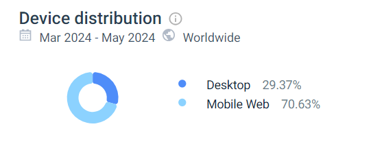Performances mobil Instant Casino