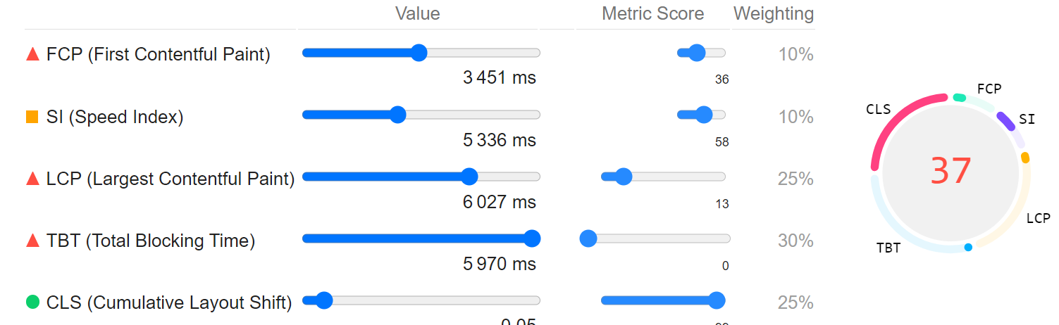 Performances mobiles Zinkra Casino