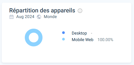 utilisation mobile crownplay casino
