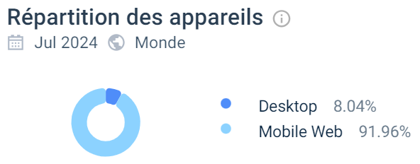 Utilisation mobile Zinkra Casino