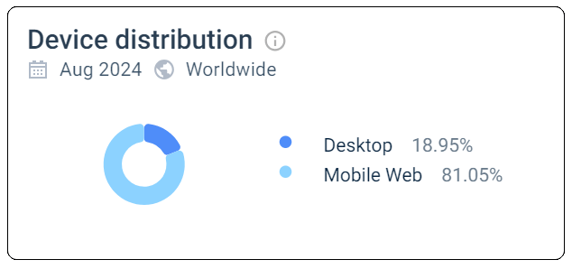 utilité mobile shiny wilds casino