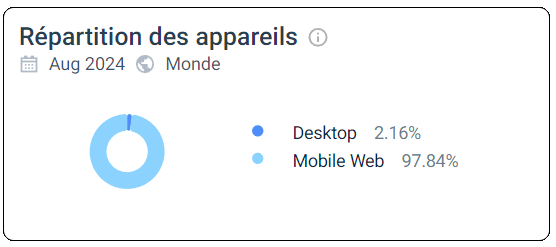 utilisation mobile fatpirate casino