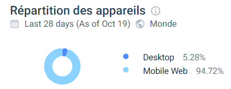 utilisation mobile lazybar casino