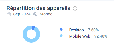 utilisation mobile legiano casino