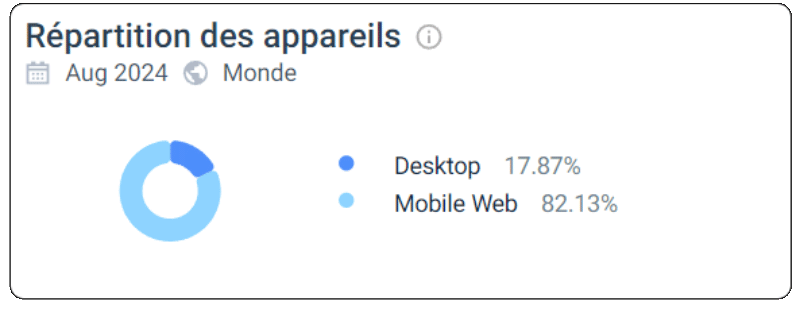 utilisation mobile powbet casino