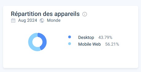 utilisation mobile slott casino
