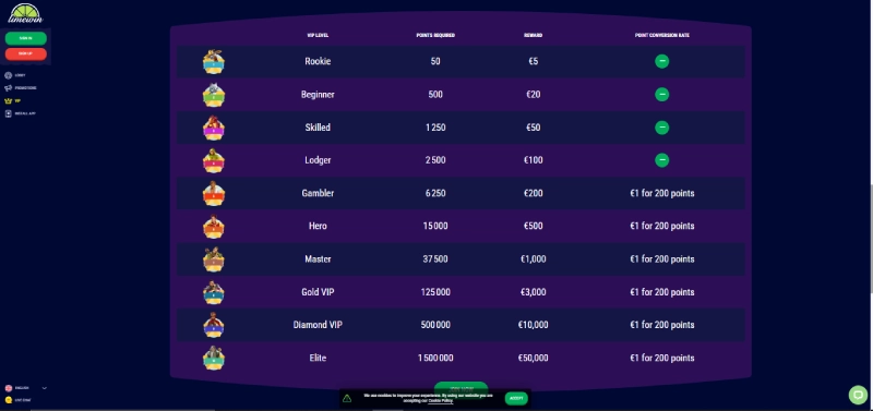 les bonus sans dépôt pour les joueurs réguliers limewin