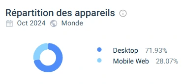 utilisation mobile cosmobet