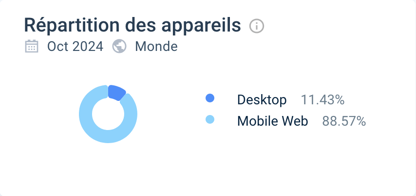 utilisation mobile funbet casino