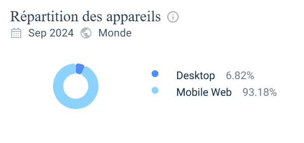 utilisation mobile megawin casino