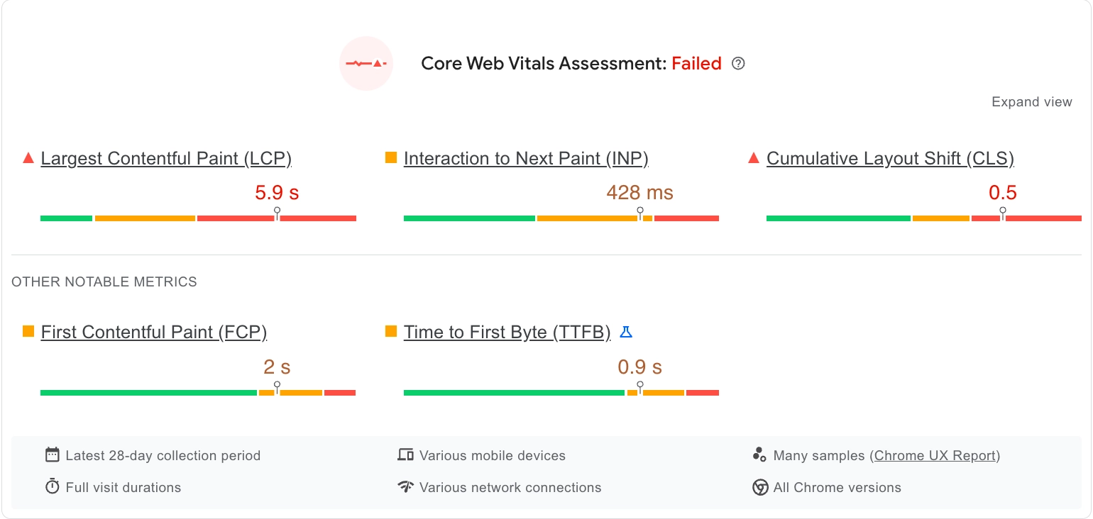 Test Page Speed du site de Mr Punter Casino